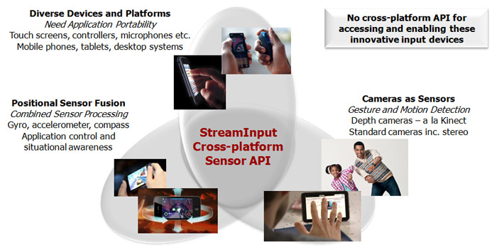 StreamInput - Compute Power Driving Sensor Innovation