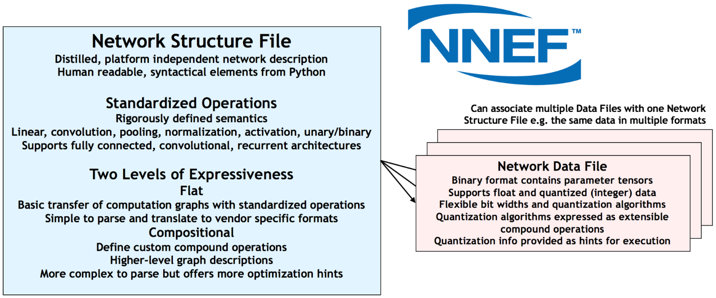NNEF File Structure