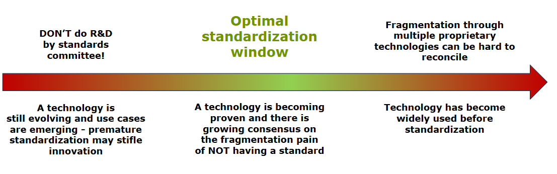 Optimal Standardization Window Chart