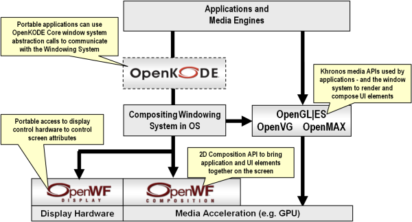 Figure 1. System Overview