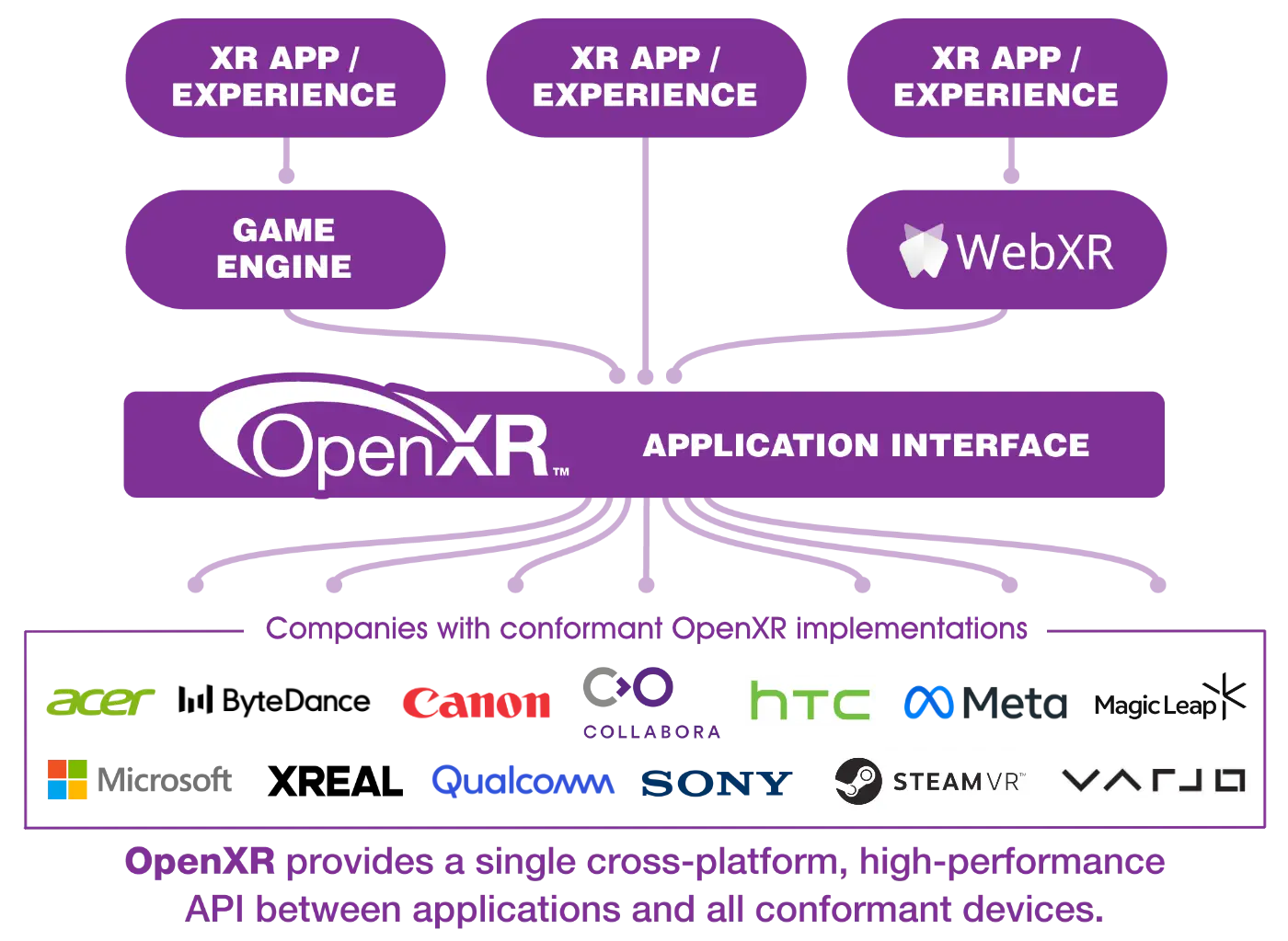 Graphic showing landscape after OpenXR